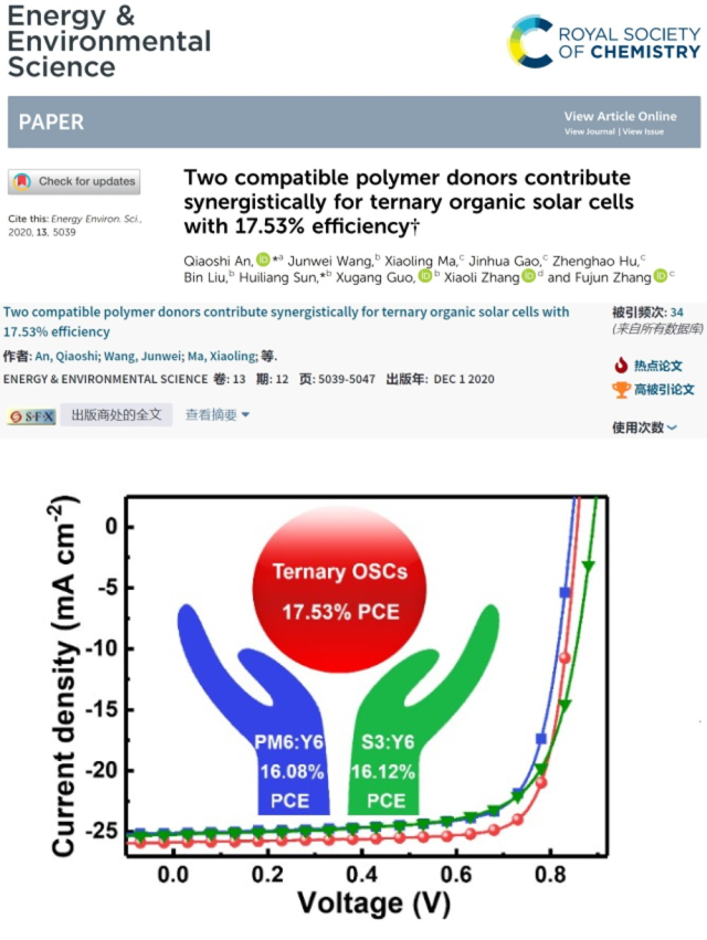 图三 双给体协同作用助力高效率三元有机太阳能电池_副本.png